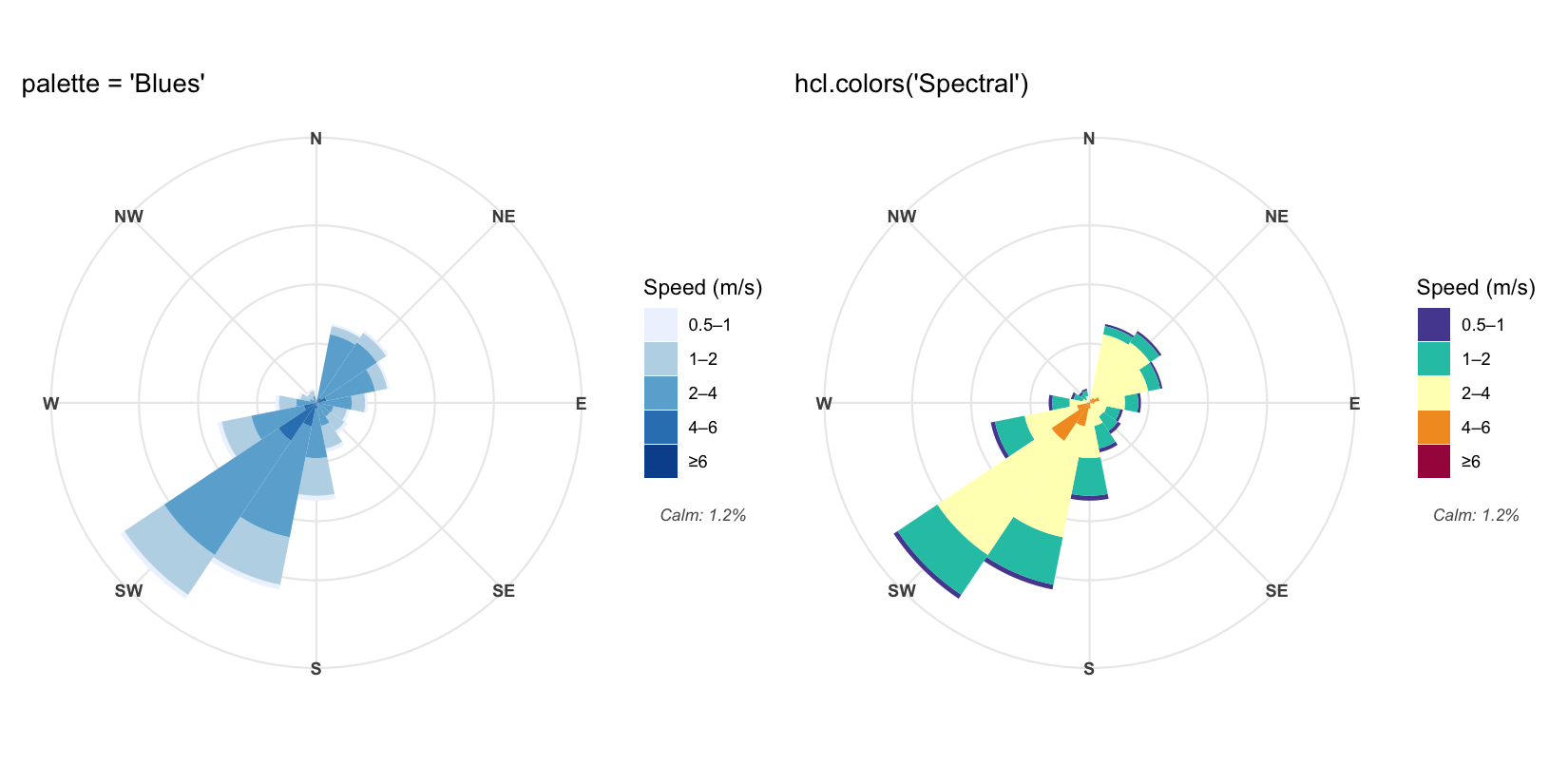 Windrose Color Schemes ggwindrose — Wind Rose Geom for ggplot2 • ggwindrose
